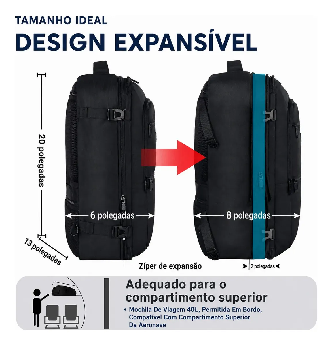 Imagem do anúncio mostra a expansão da mochila e as medidas para o compartimento superior do avião